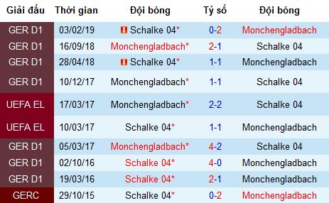 Nhận định Borussia Monchengladbach vs Schalke 04: Khó cho đội khách